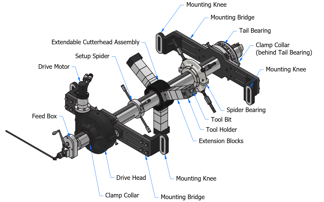 BB8000 Boring Bar System