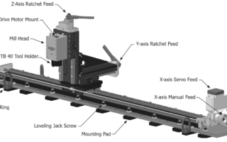 Modern building architecture